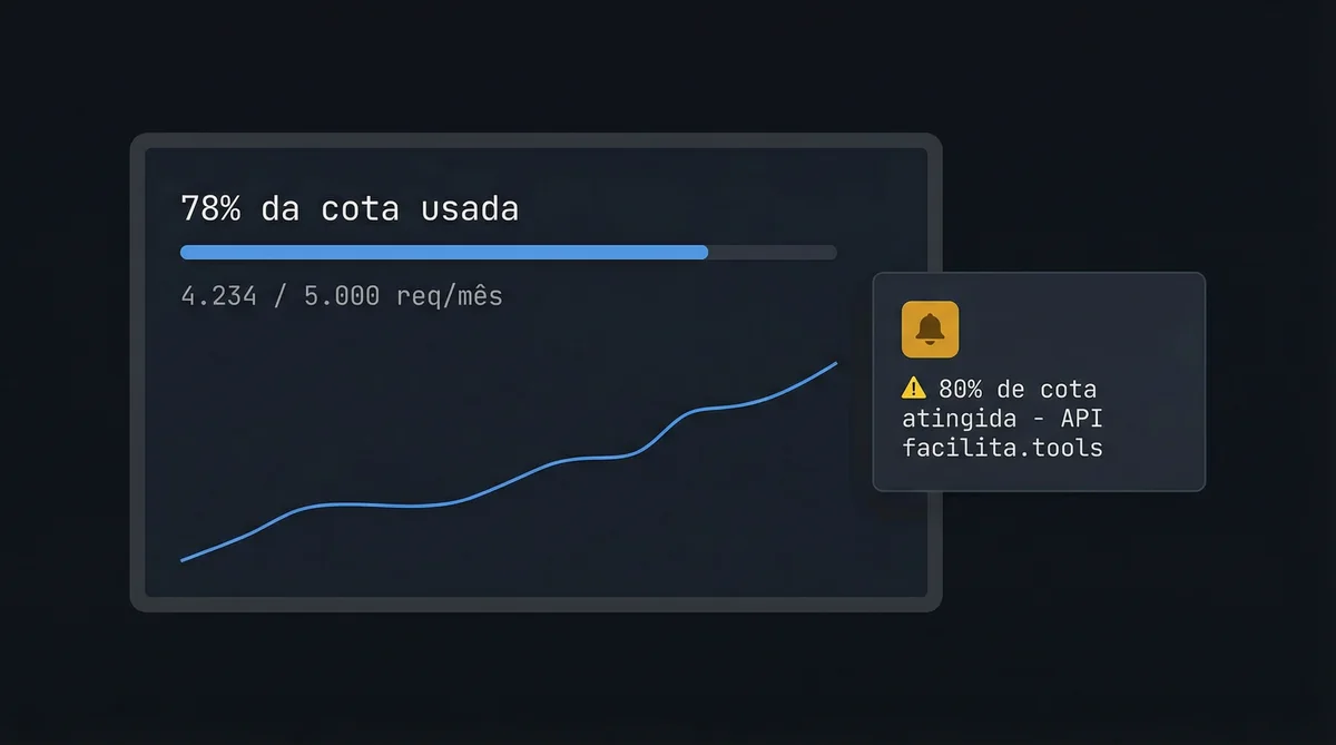 Monitoramento de cota da API